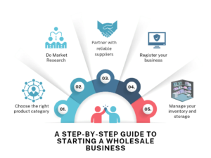 blue red modern step by step guide to starting a business graph 20260731 235838 0000